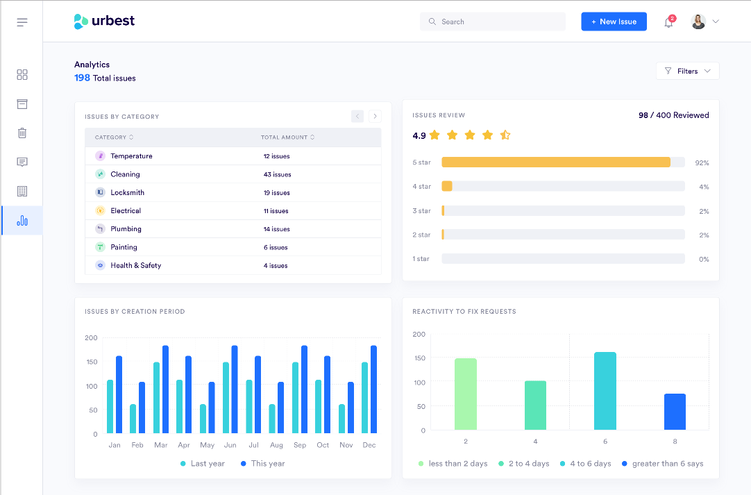 Contoh KPI Dashboard Dan Cara Membuatnya, 51% OFF