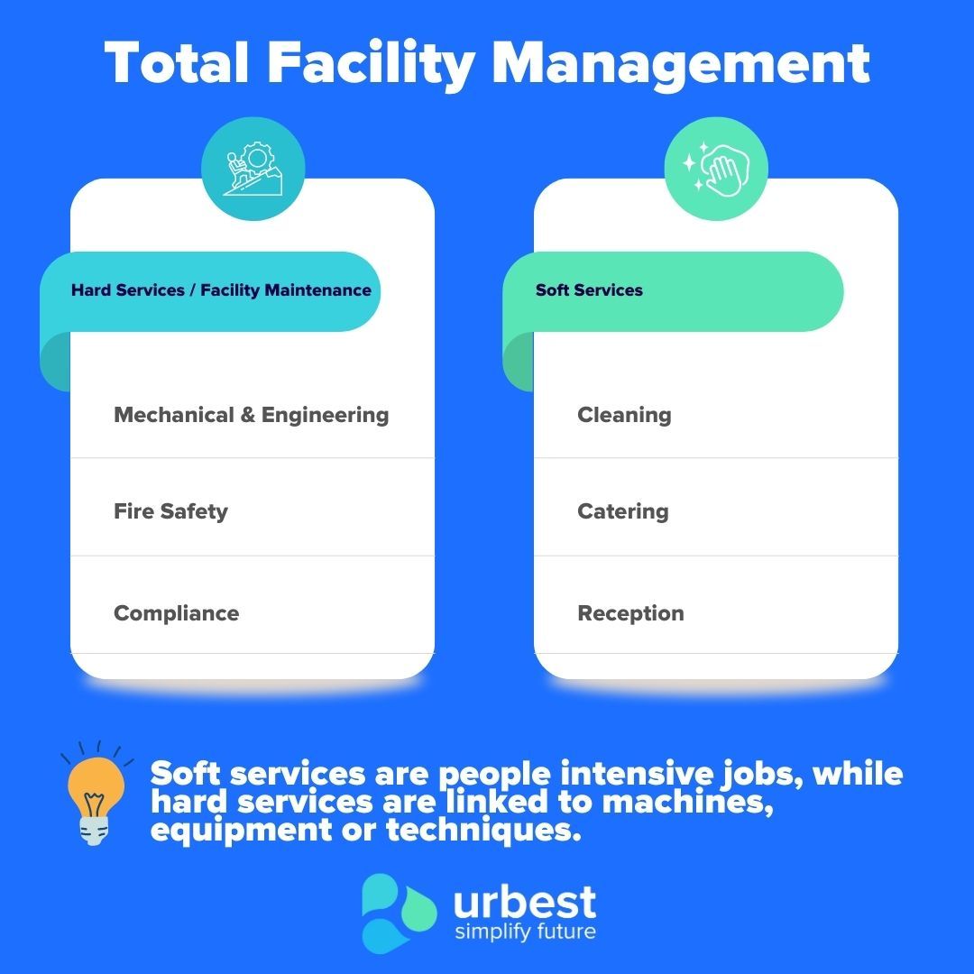 What is Facility Maintenance?