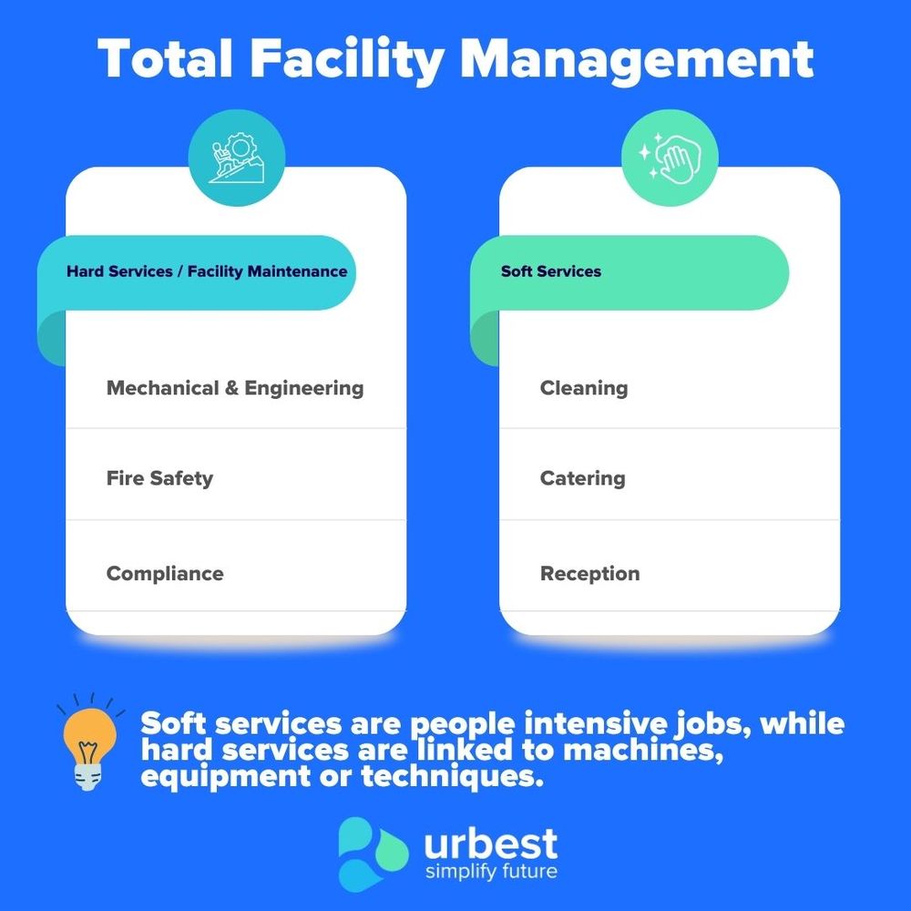 What Is Facility Maintenance? - Blog - Urbest