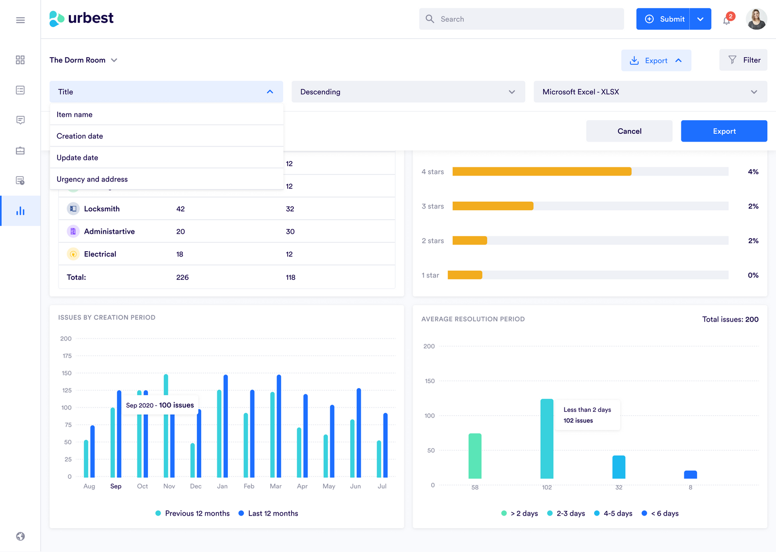 facilities-management-software-blog-urbest