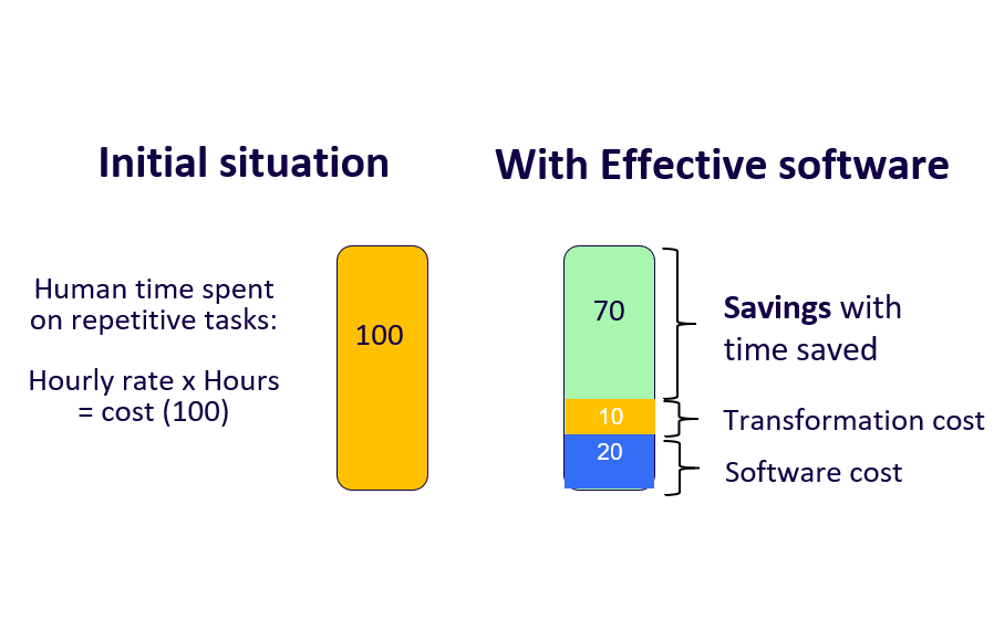 How Much Should You be Spending on Building Management Software