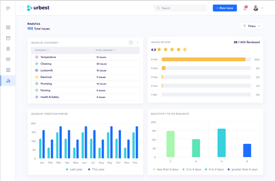 How to Measure the Performance of your Maintenance (KPI)