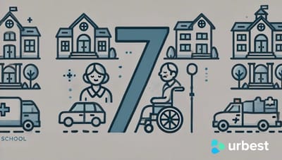 7 signos que indican la necesidad de un software colaborativo para tu instalación