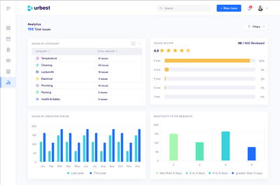 How to Measure the Performance of your Maintenance (KPI)