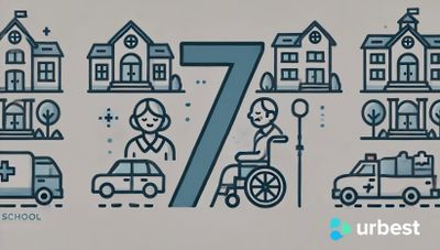 7 signes montrant que vous avez besoin d'une application collaborative pour votre établissement